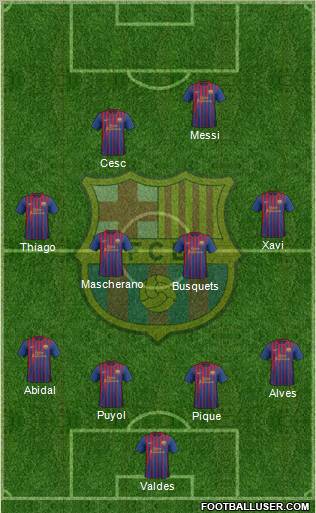 F.C. Barcelona Formation 2011