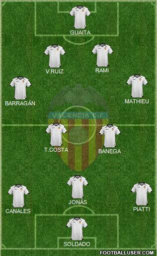 Valencia C.F., S.A.D. Formation 2011