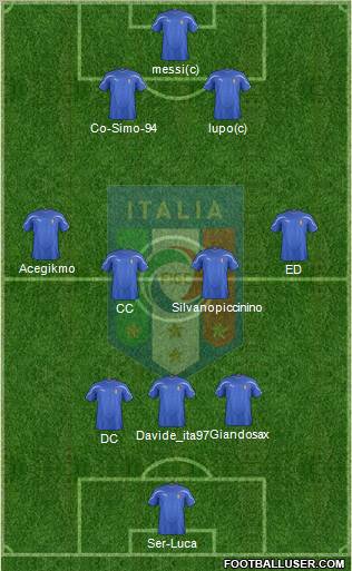 Italy Formation 2011