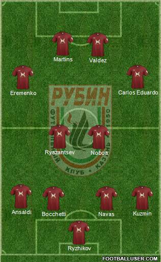 Rubin Kazan Formation 2011