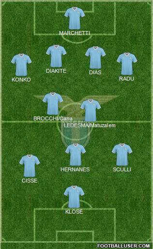 S.S. Lazio Formation 2011