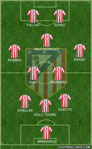 Atlético Madrid B Formation 2011