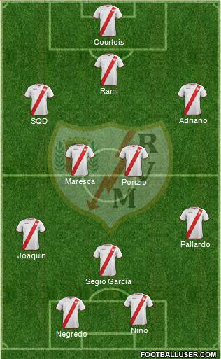 Rayo Vallecano de Madrid S.A.D. Formation 2011