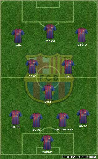 F.C. Barcelona Formation 2011