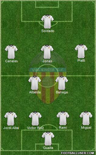 Valencia C.F., S.A.D. Formation 2011