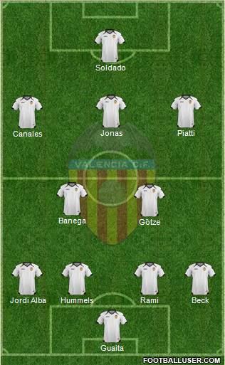 Valencia C.F., S.A.D. Formation 2011