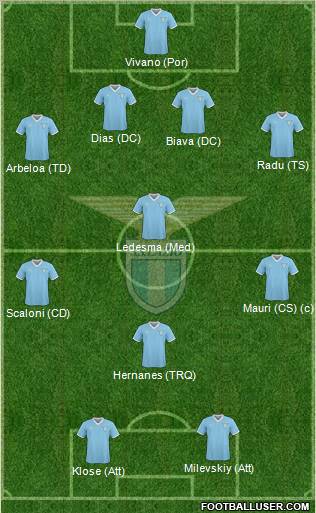 S.S. Lazio Formation 2011