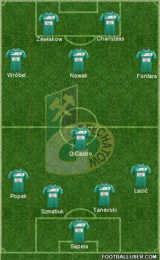 GKS Belchatow Formation 2011