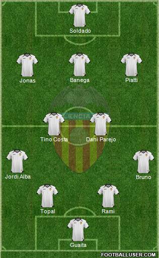 Valencia C.F., S.A.D. Formation 2011