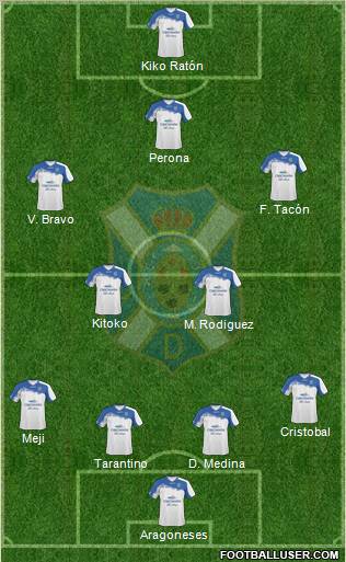 C.D. Tenerife S.A.D. Formation 2011