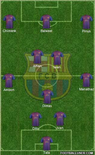 F.C. Barcelona B Formation 2011