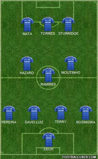 Chelsea Formation 2011