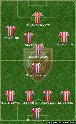 FC Red Star Belgrade Formation 2011