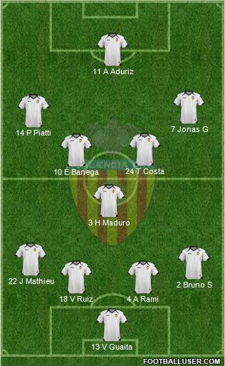 Valencia C.F., S.A.D. Formation 2011