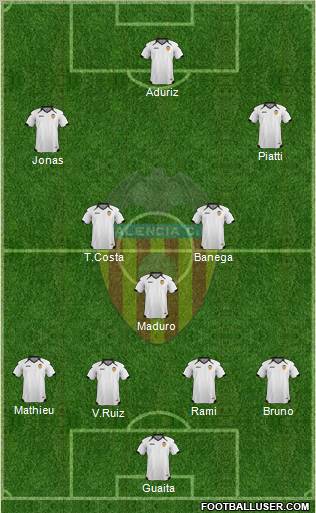 Valencia C.F., S.A.D. Formation 2011