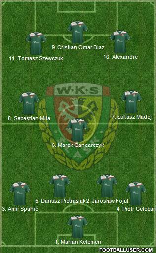 WKS Slask Wroclaw Formation 2011