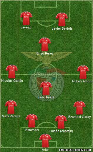 Sport Lisboa e Benfica - SAD Formation 2011