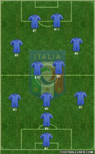 Italy Formation 2011