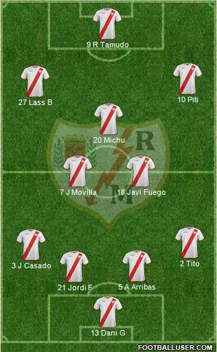 Rayo Vallecano de Madrid S.A.D. Formation 2011