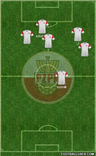 Poland Formation 2011