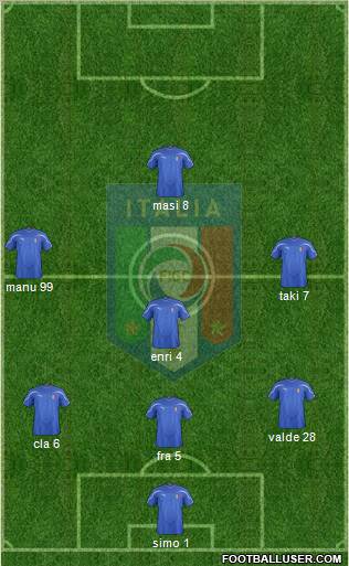 Italy Formation 2011