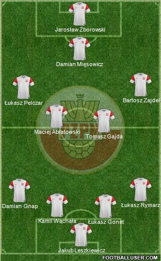 Poland Formation 2011