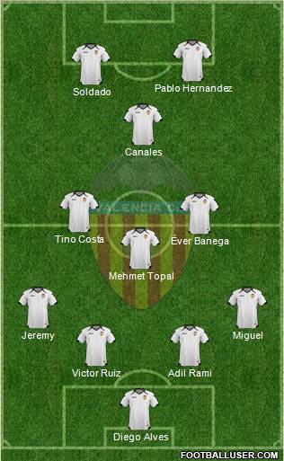 Valencia C.F., S.A.D. Formation 2011