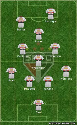 São Paulo FC Formation 2011