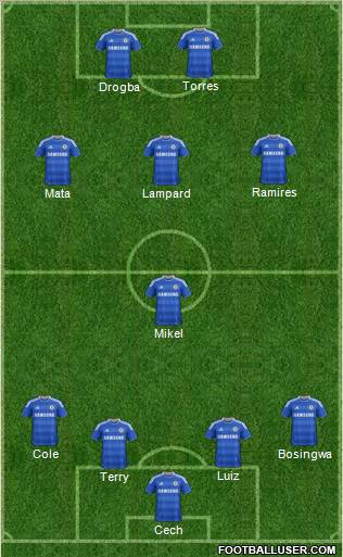 Chelsea Formation 2011