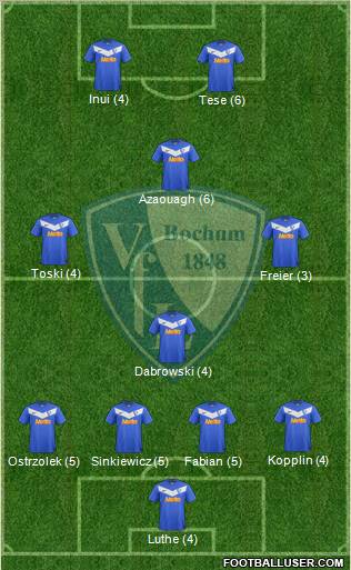 VfL Bochum Formation 2011