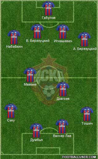 CSKA Moscow Formation 2011