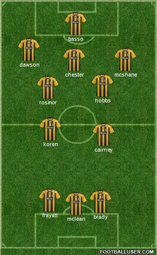 Hull City Formation 2011