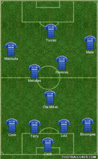 Chelsea Formation 2011