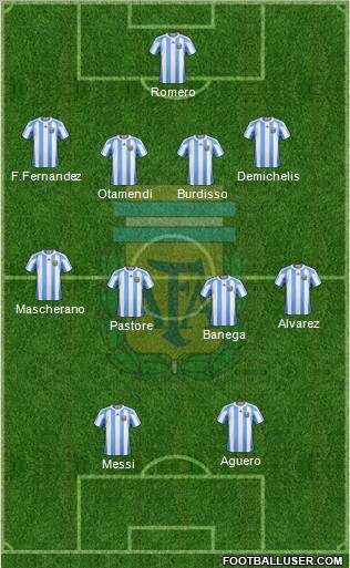 Argentina Formation 2011