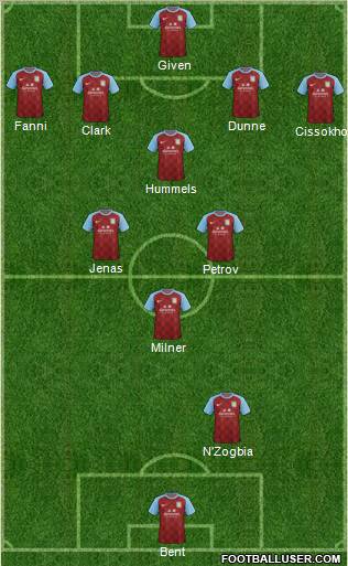 Aston Villa Formation 2011