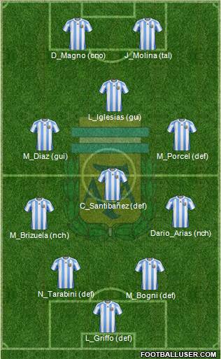 Argentina Formation 2011