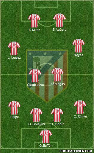 Atlético Madrid B Formation 2011