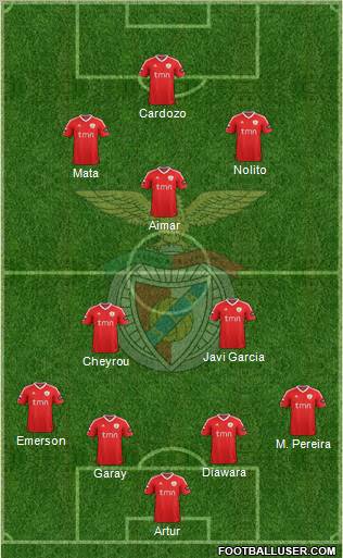 Sport Lisboa e Benfica - SAD Formation 2011