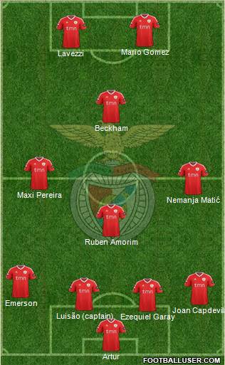 Sport Lisboa e Benfica - SAD Formation 2011