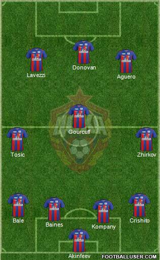 CSKA Moscow Formation 2011