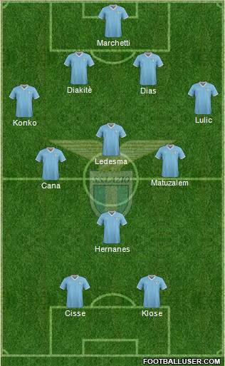 S.S. Lazio Formation 2011