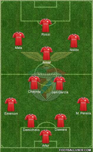 Sport Lisboa e Benfica - SAD Formation 2011