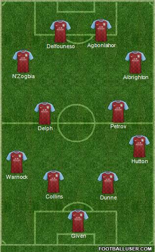 Aston Villa Formation 2011