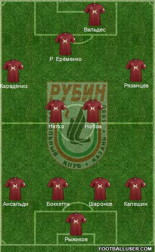 Rubin Kazan Formation 2011