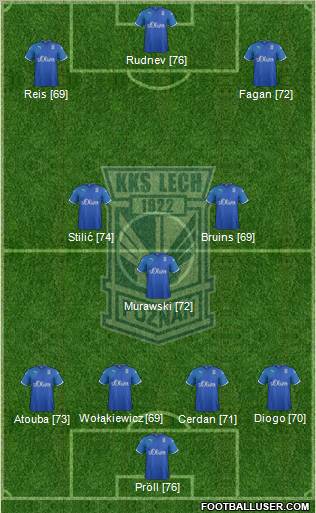 Lech Poznan Formation 2011