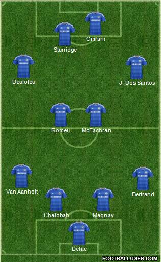 Chelsea Formation 2011