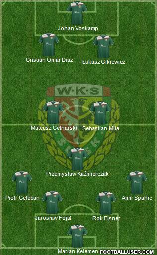 WKS Slask Wroclaw Formation 2011