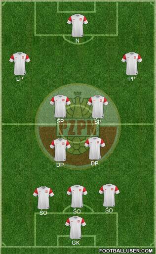 Poland Formation 2011