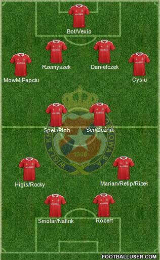 Wisla Krakow Formation 2011