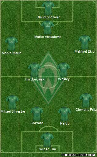 Werder Bremen Formation 2011